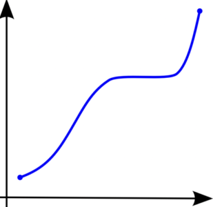 Wykresy funkcji – jak je interpretować