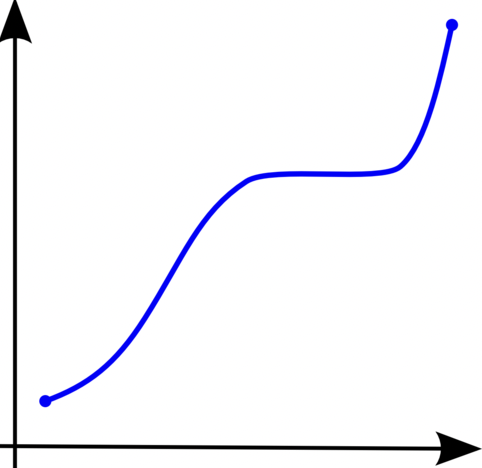 Wykresy funkcji – jak je interpretować