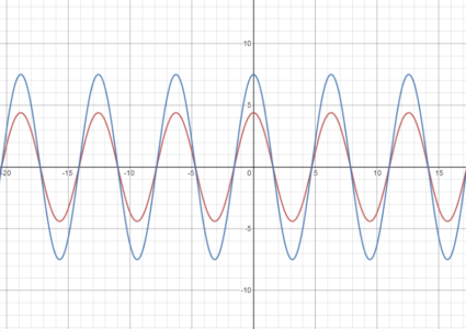Ruch harmoniczny – powtórka zadań maturalnych