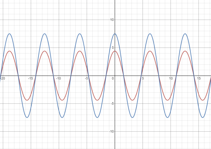 Ruch harmoniczny – powtórka zadań maturalnych