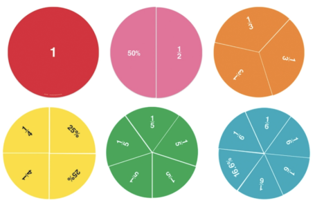 Zadania tekstowe z procentami i ułamkami