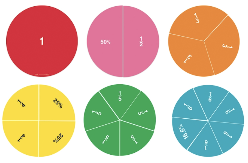 Zadania tekstowe z procentami i ułamkami