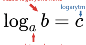 Logarytmy – szybka powtórka i triki egzaminacyjne