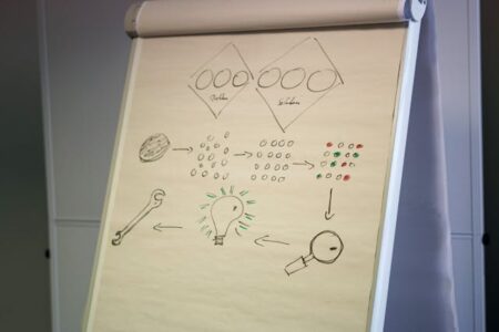 Matematyka: Jak utrwalić wiedzę – powtórka wizualna i mapy pojęć
